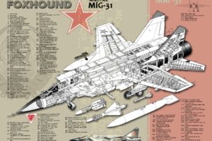 mig 31, Fighter, Jet, Military, Airplane, Plane, Russian, Mig,  3