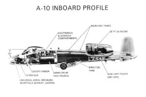 a 10, Bomber, Jet, Fighter, Bomb, Military, Airplane, Plane, Thunderbolt, Warthog,  3