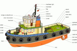 tugboat, Ship, Boat, Tug, Marine,  1