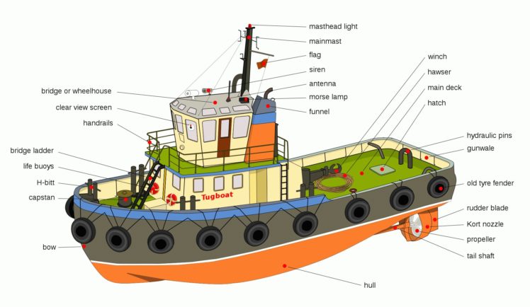 tugboat, Ship, Boat, Tug, Marine,  1 HD Wallpaper Desktop Background