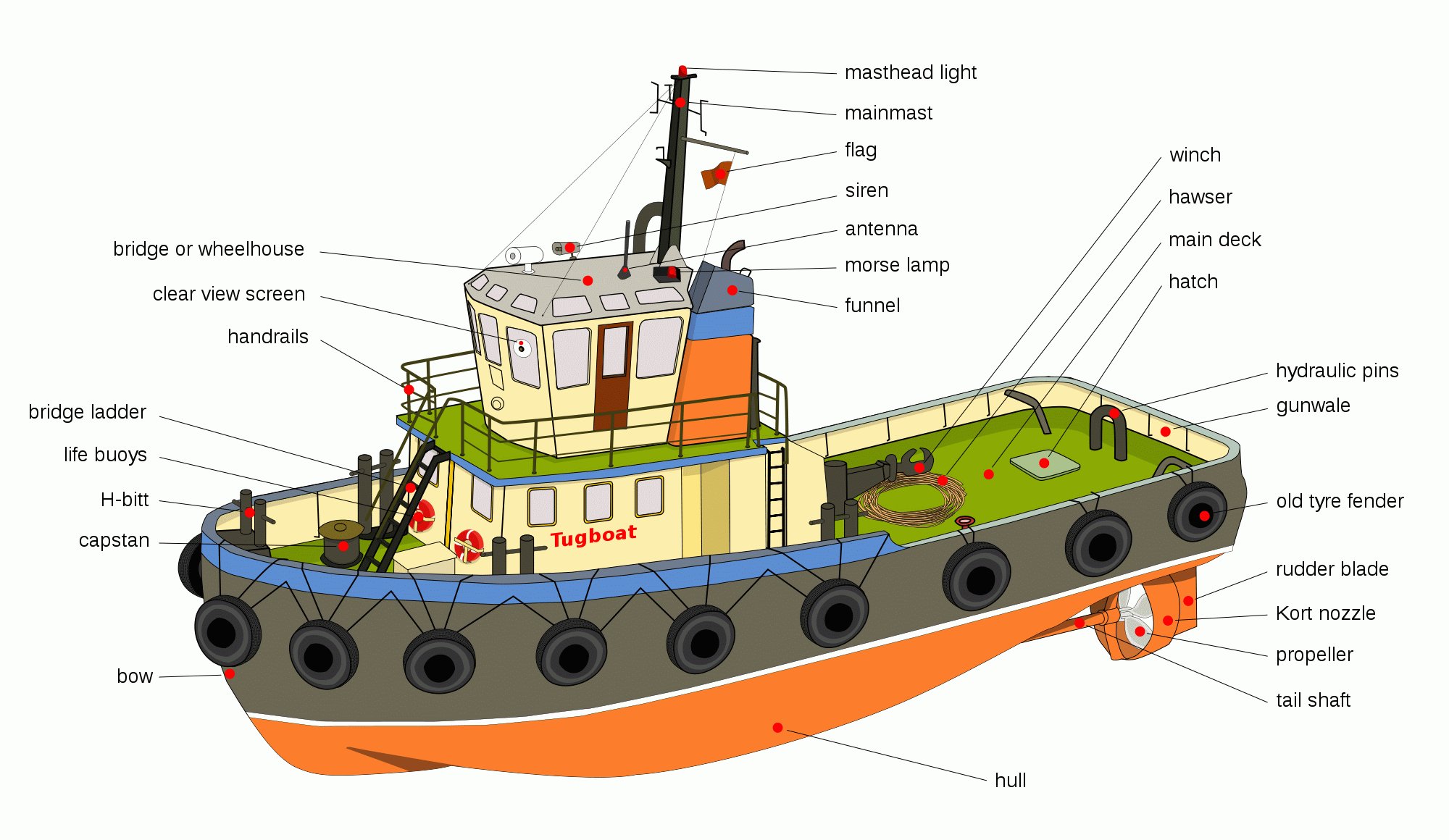 tugboat, Ship, Boat, Tug, Marine,  1 Wallpaper