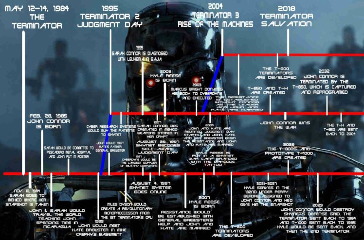 terminator, Sci fi, Action, Movie, Film,  52 HD Wallpaper Desktop Background