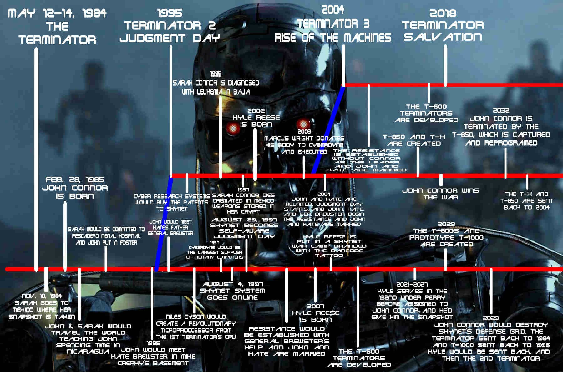 terminator, Sci fi, Action, Movie, Film,  52 Wallpaper