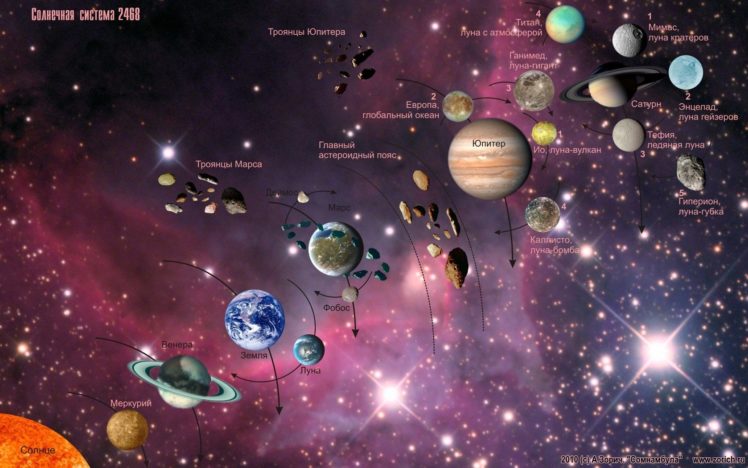 solar, System, Astronomy, Maps, Information HD Wallpaper Desktop Background
