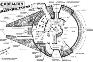 millenium, Falcon, Blueprint