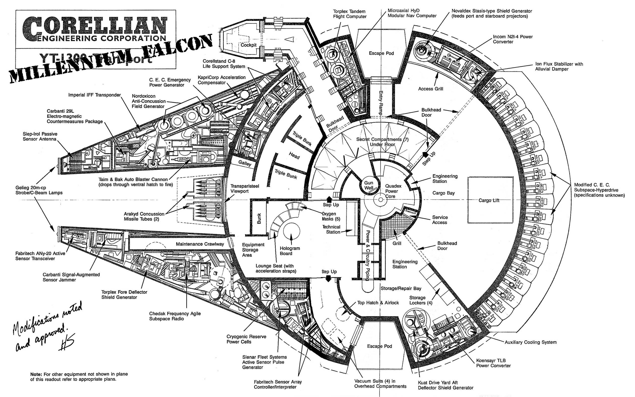 millenium, Falcon, Blueprint Wallpaper