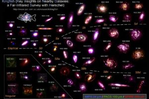 esa, Europe, Spacefine tuning, Galaxies, With, Herschel, And, Spitzer, 1729×1200