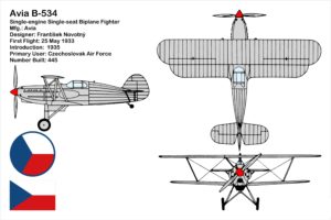biplane, Airplane, Plane, Aircraft, Military, Poster