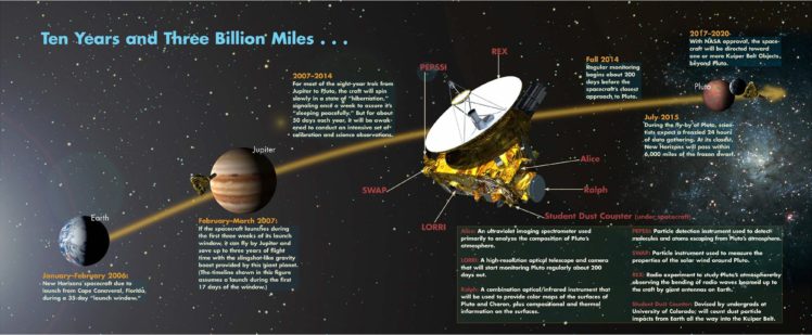 new, Horizons, Space, Nasa, Explorer, Mission, Pluto, Jpl, Science, Sci fi HD Wallpaper Desktop Background