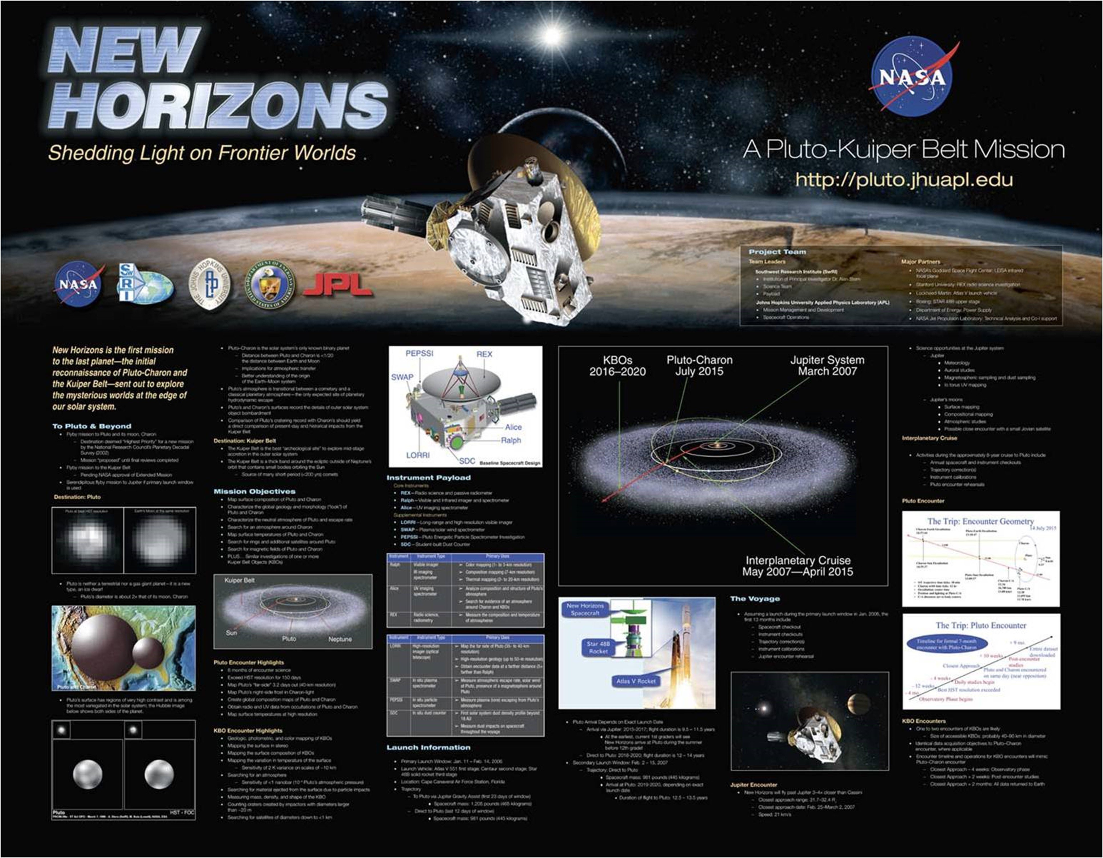 new, Horizons, Space, Nasa, Explorer, Mission, Pluto, Jpl, Science, Sci fi Wallpaper