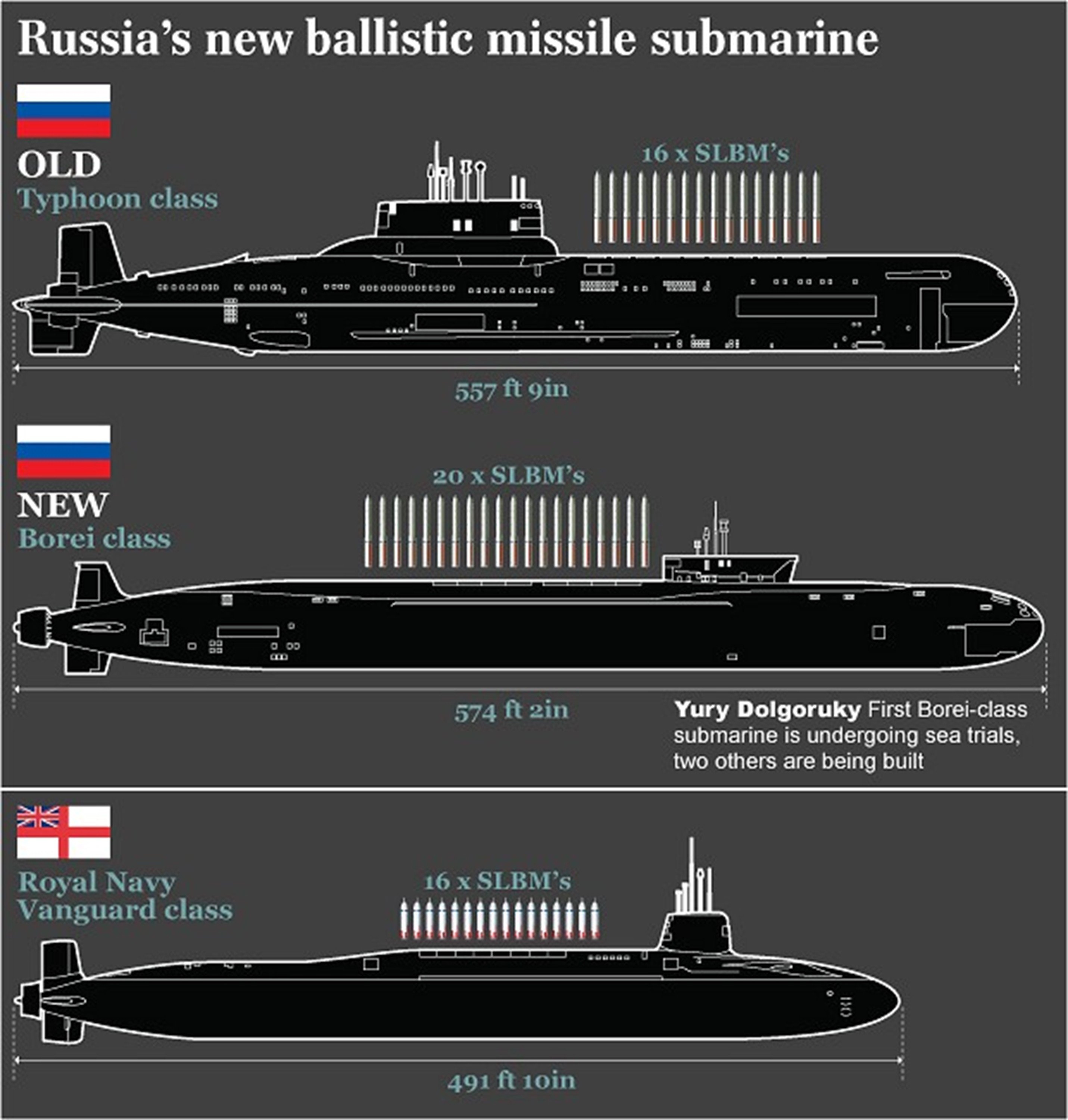 submarin, Comparison Wallpaper