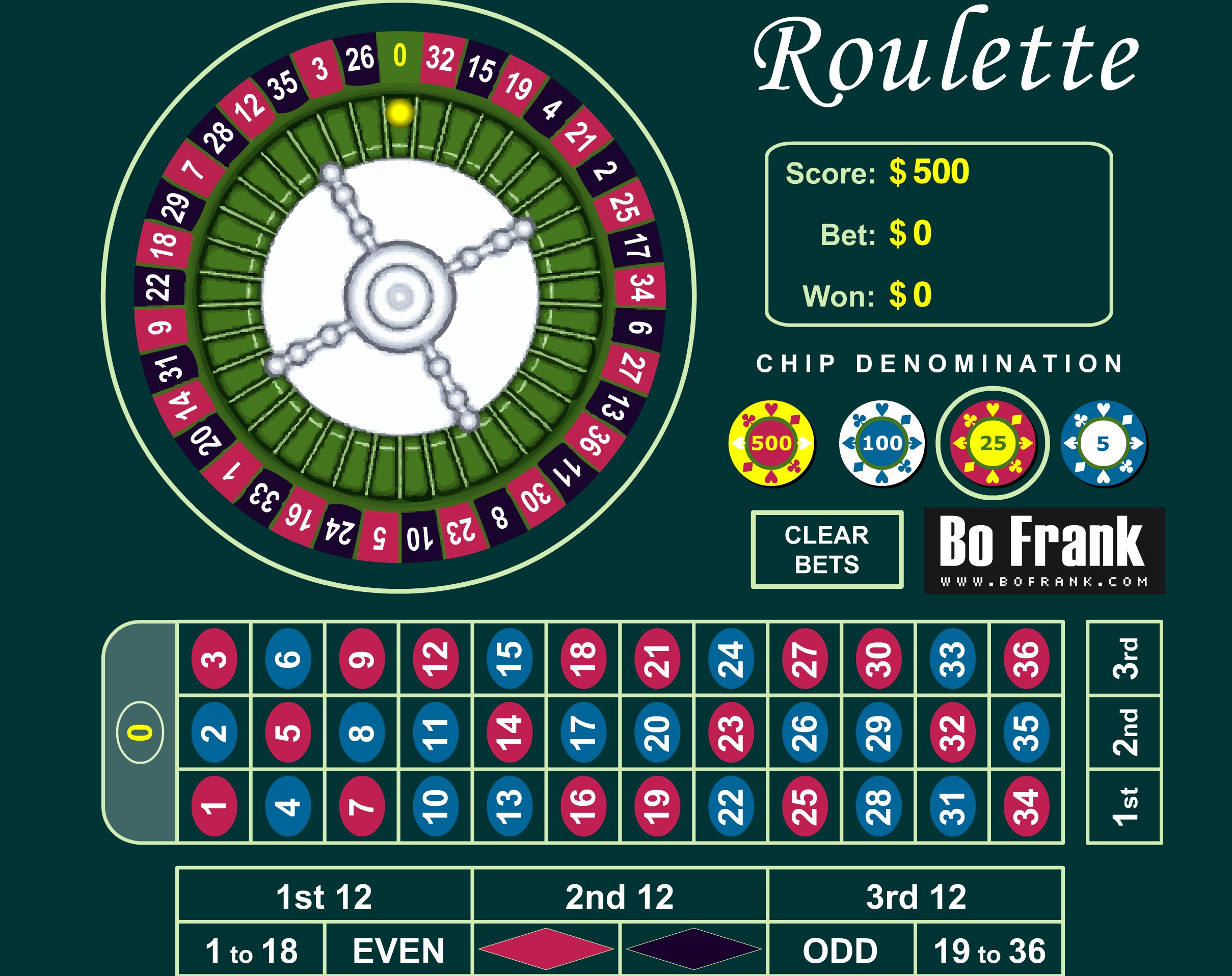 Живая рулетка roulette ranker