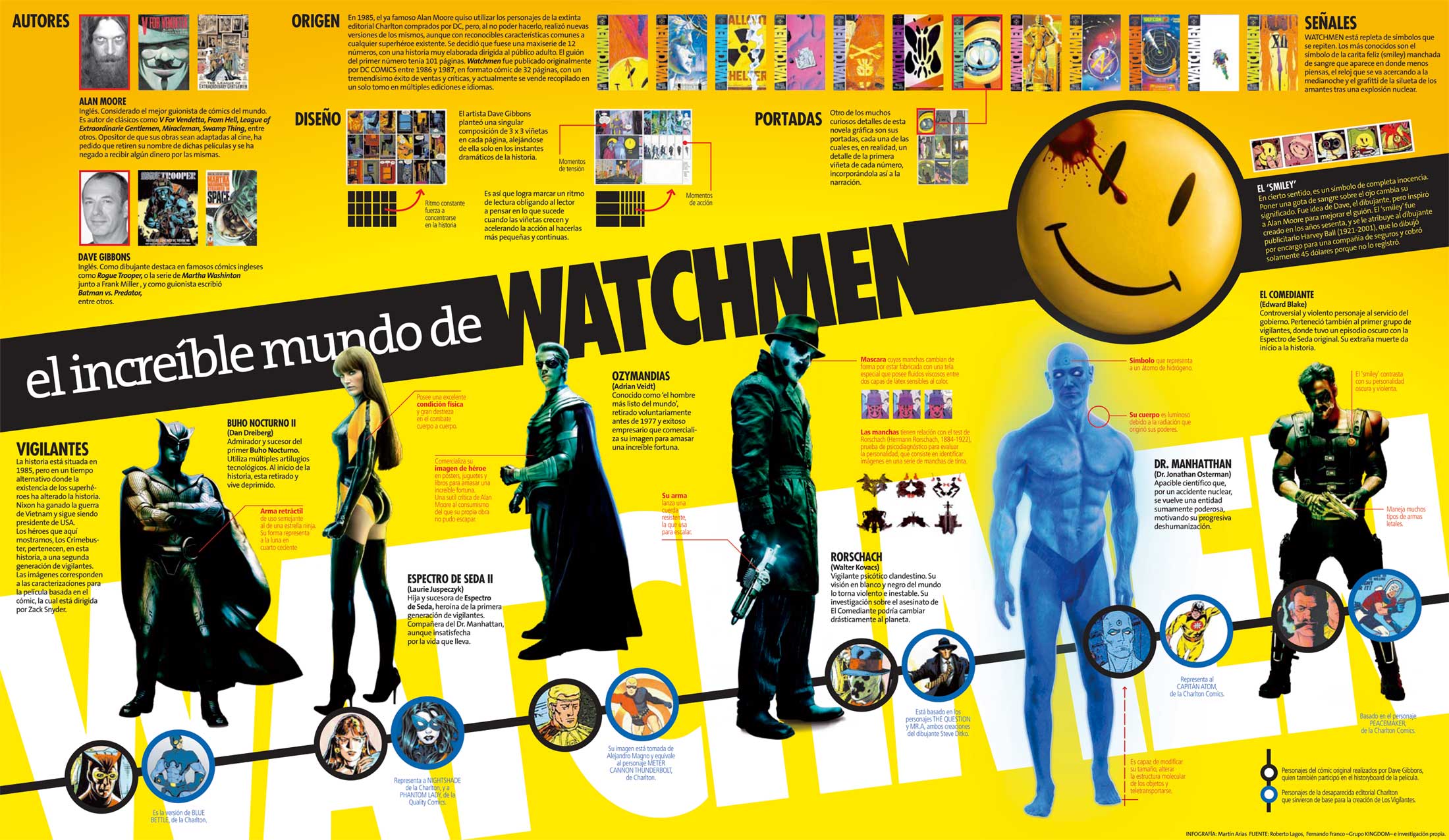 watchmen Wallpaper