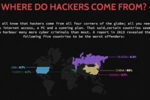 computer, Virus, Anarchy, Hacker, Hacking, Internet, Sadic