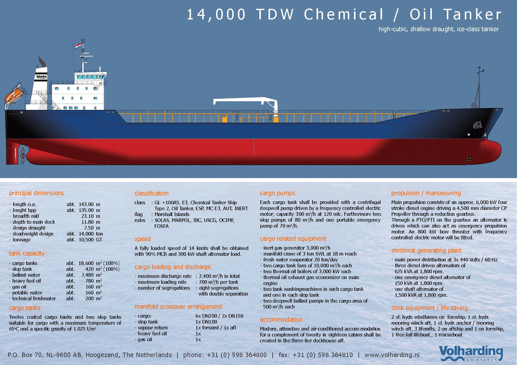 cargo, Ship, Boat, Transport Wallpaper