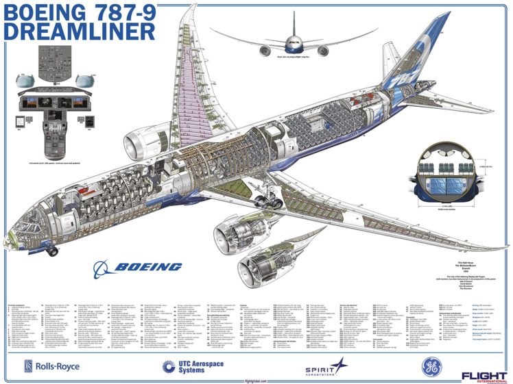 787 9, Boeing, Airliner, Jet, Transport, Airplane, 787, Dreamliner HD Wallpaper Desktop Background