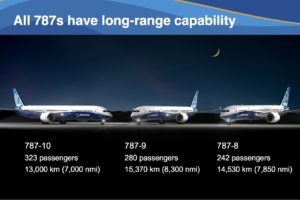 787 9, Boeing, Airliner, Jet, Transport, Airplane, 787, Dreamliner