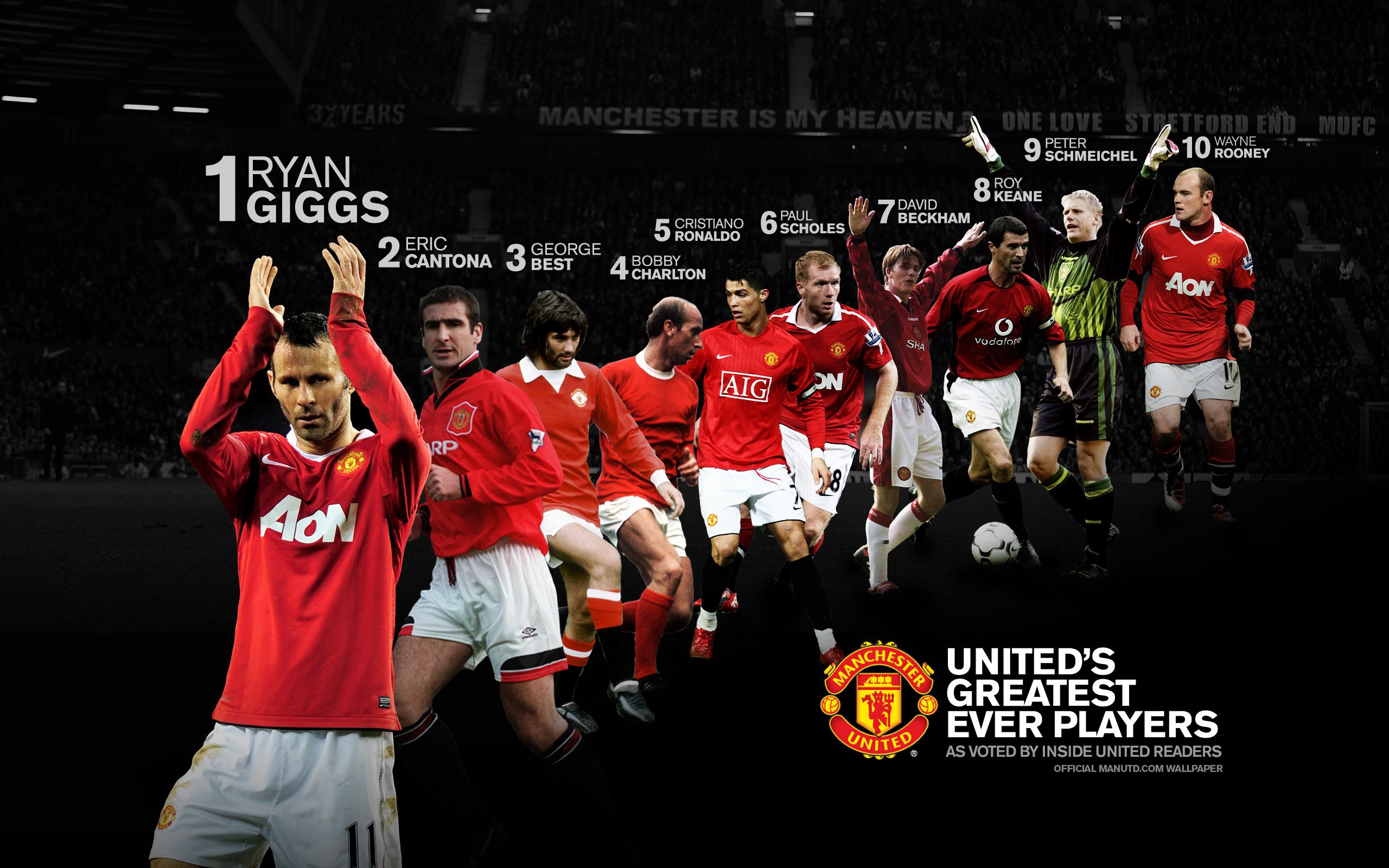 manchester, United, Premier, Soccer Wallpaper