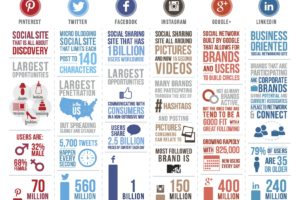 social, Media, Computer, Internet, Typography, Text, Poster