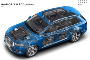 2016, Audi, Q, 7, Suv, Technical, Cars