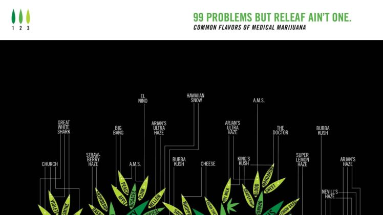 marijuana, Weed, 420, Drugs HD Wallpaper Desktop Background