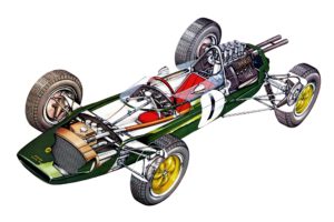 formula, One, Sportcars, Cutaway, Technical, Lotus 25, 1962