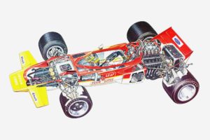 formula, One, Sportcars, Cutaway, Technical, Lotus, 72c, 1970