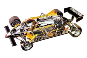 formula, One, Sportcars, Cutaway, Technical, Renault, Re30, 1981