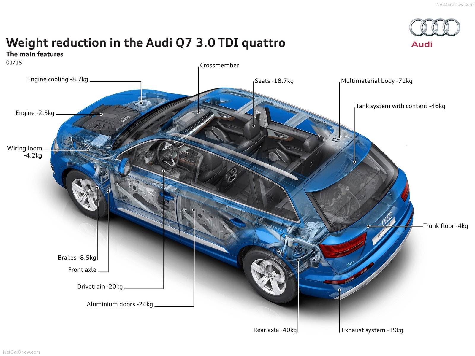 audi q7, Cars, Suv, 2016, Cutaway Wallpaper