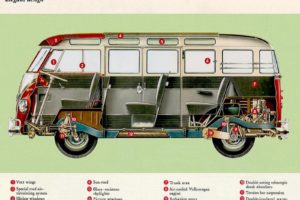 volkswagen, Bus, Van, Truck, Volkswagon