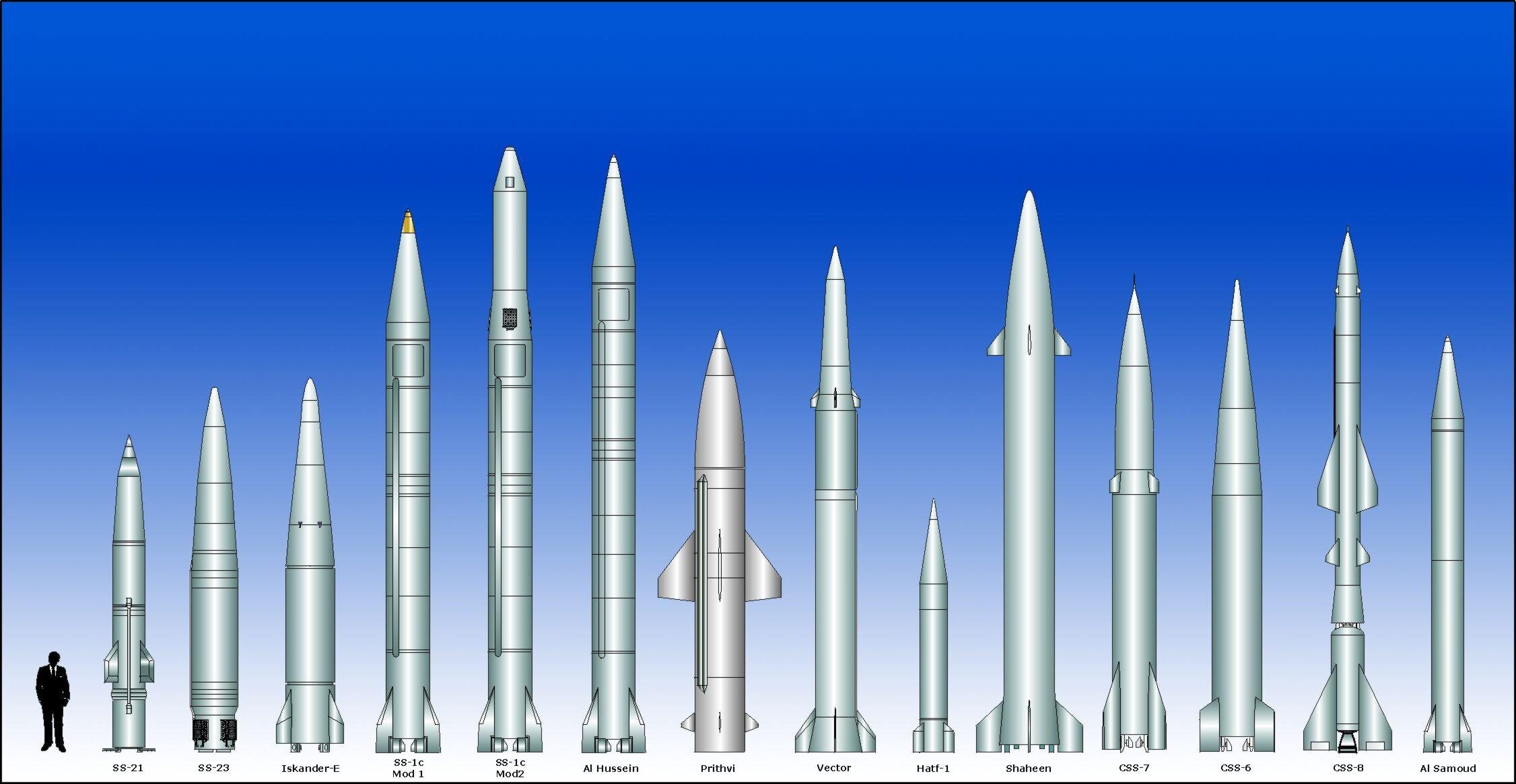 Intercontinental Missile Ballistic Weapon Military Bomb Nuclear