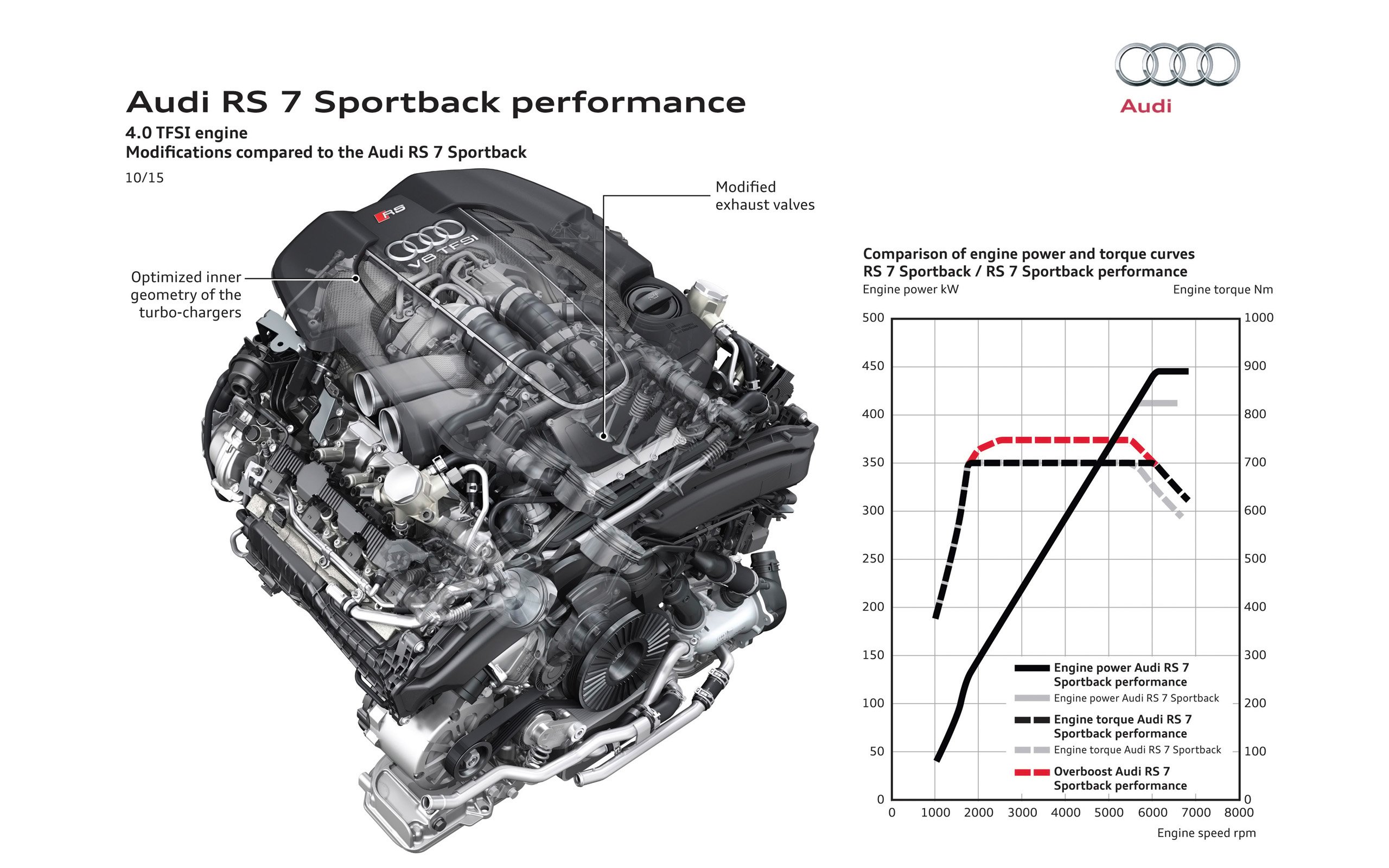 2016, Audi, Rs7, Sportback, Performance Wallpaper