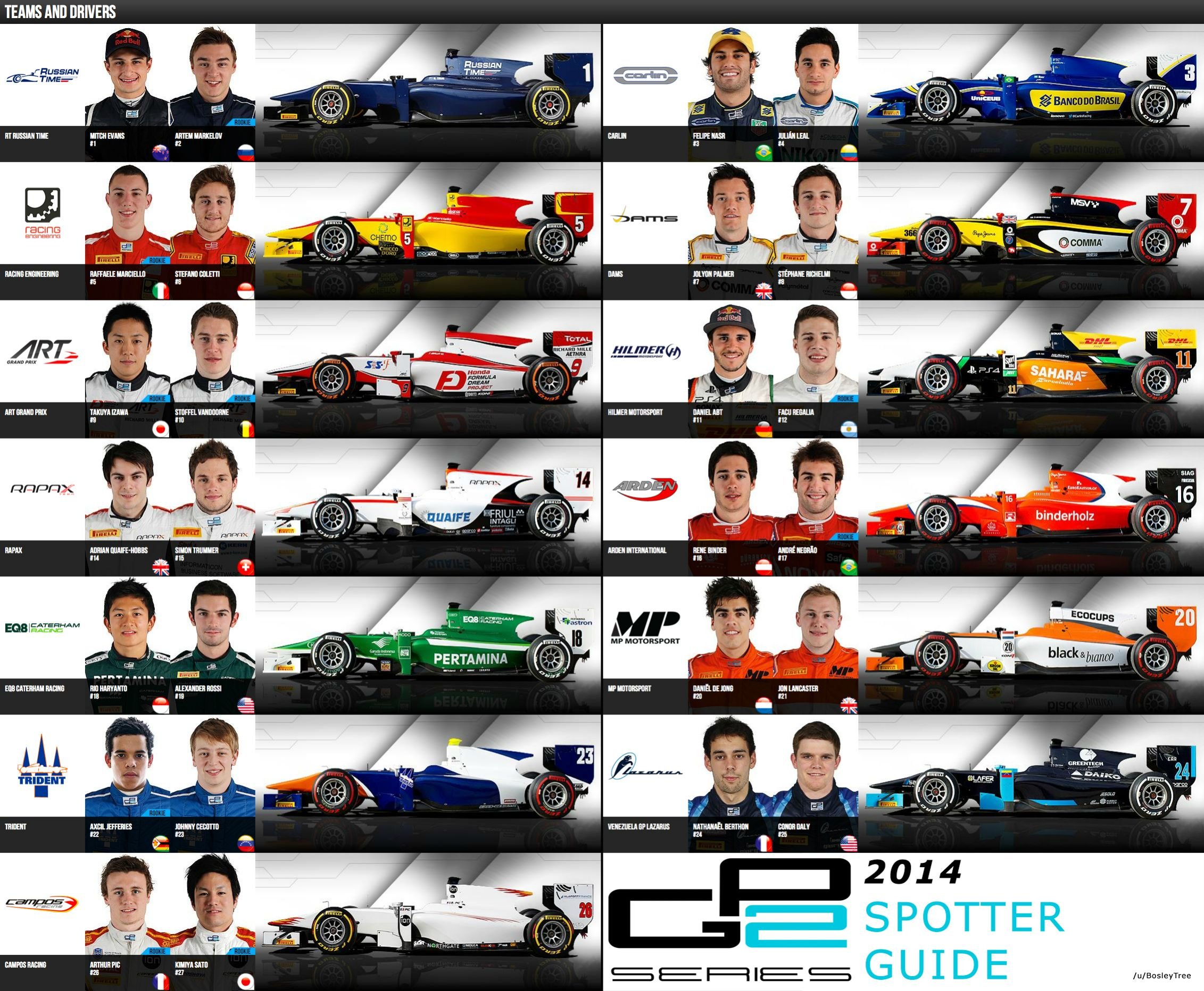 gp2, Race, Racing, Grand, Prix, Formula, F 1 Wallpaper