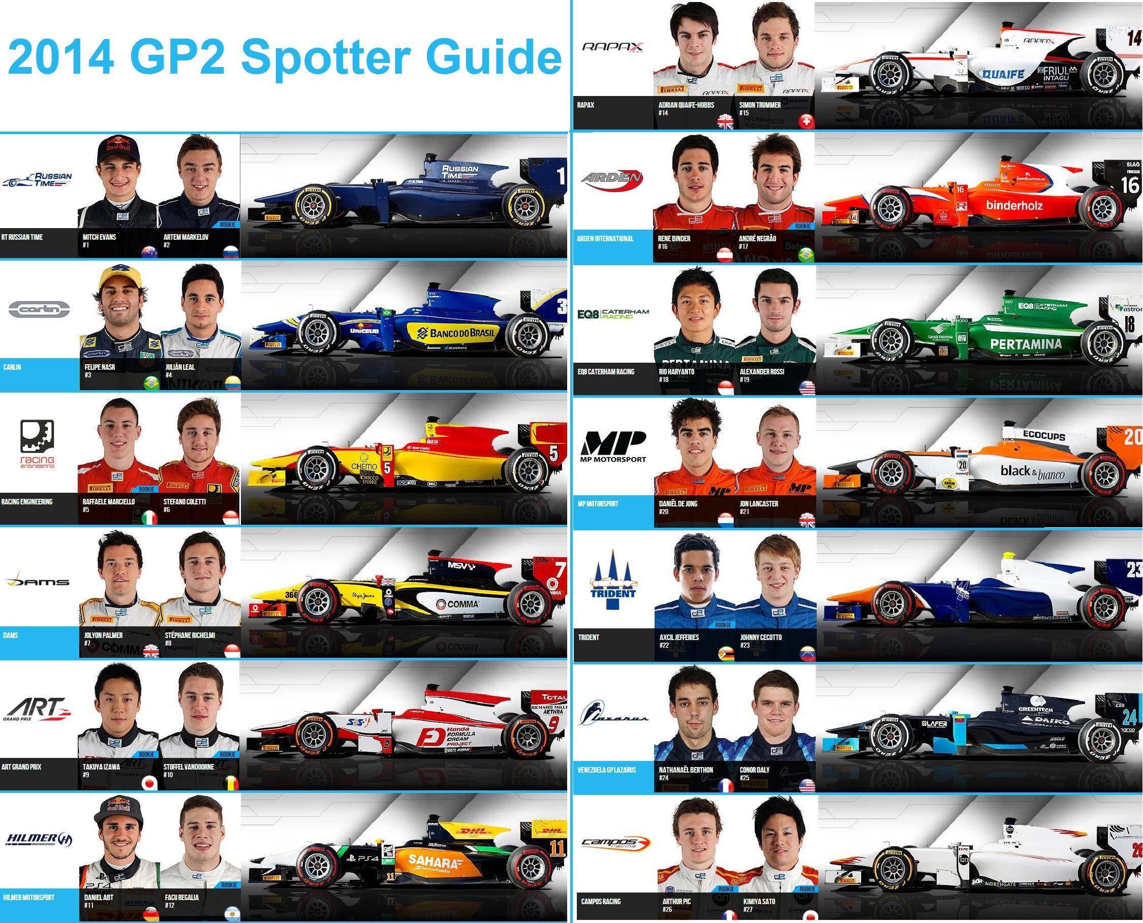 gp2, Race, Racing, Grand, Prix, Formula, F 1 Wallpaper
