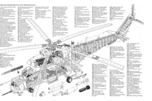 helicopters, Mi 24, Aviation, Helicopter, Schematics, Schematic, Diagram, Texts, Military