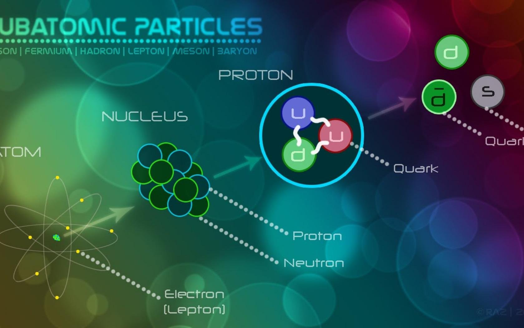 physics, Equation, Mathematics, Math, Formula, Poster, Science, Text