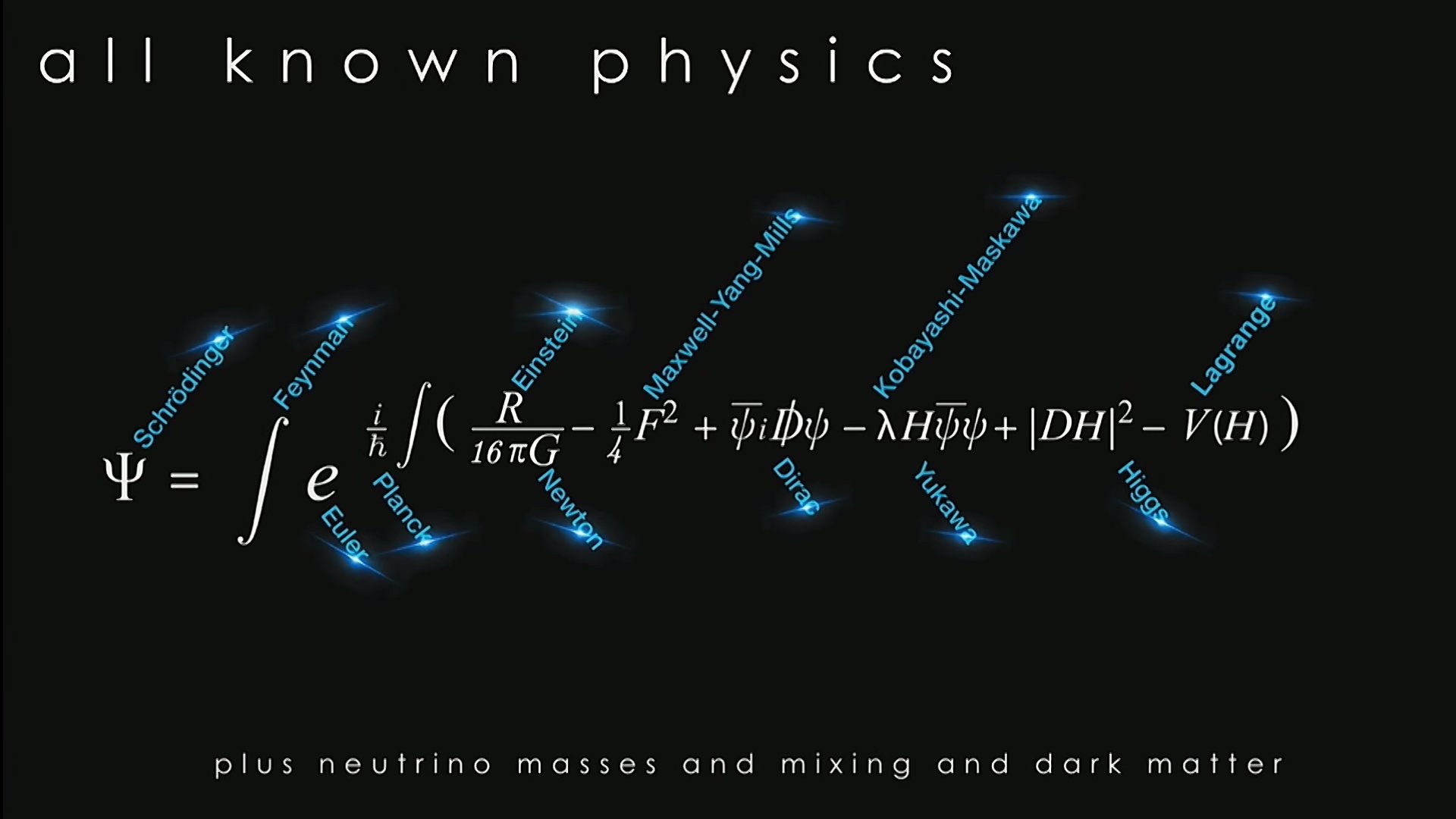 physics, Equation, Mathematics, Math, Formula, Poster, Science, Text, Typography Wallpaper