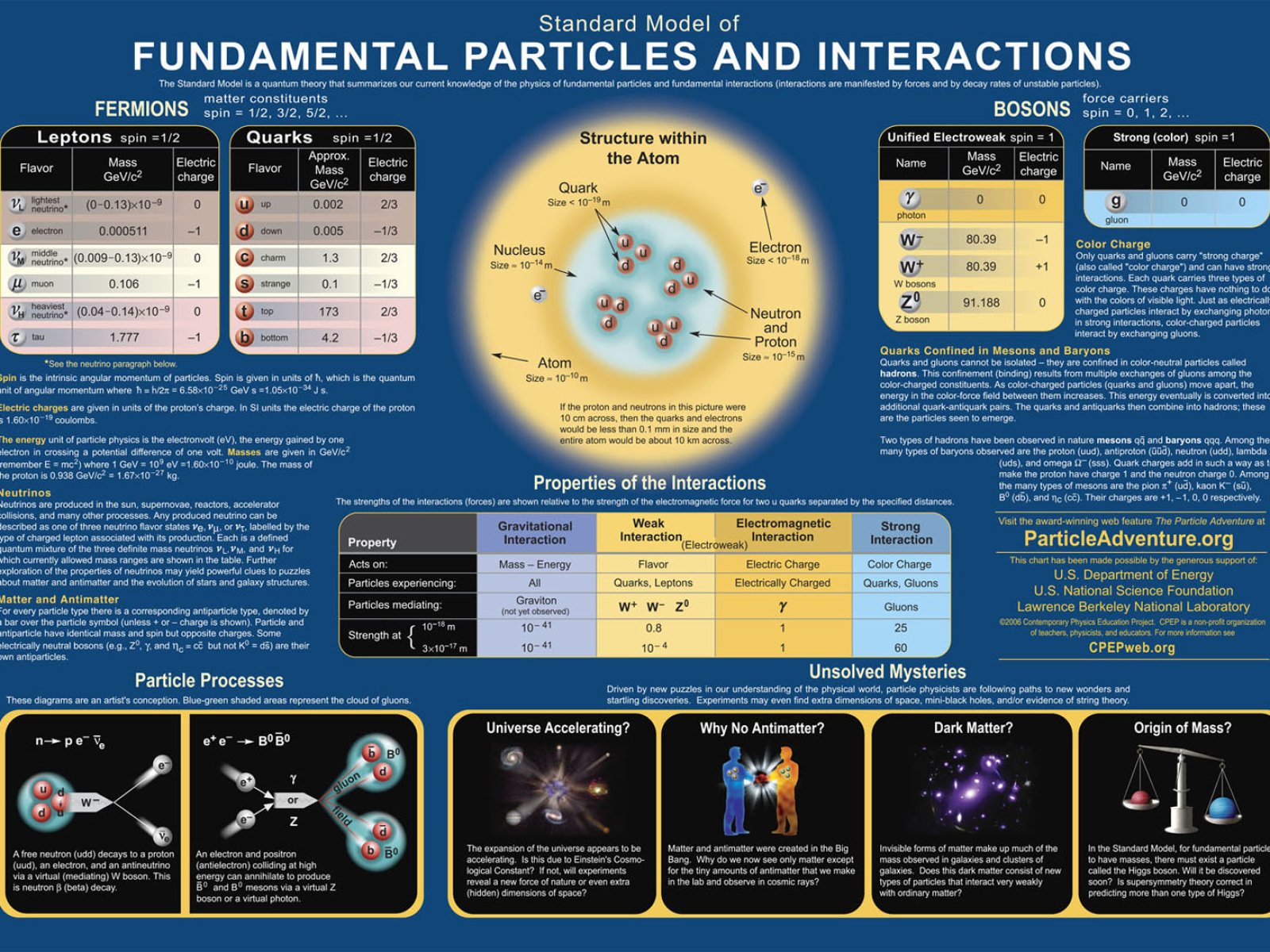 physics, Equation, Mathematics, Math, Formula, Poster, Science, Text, Typography Wallpaper