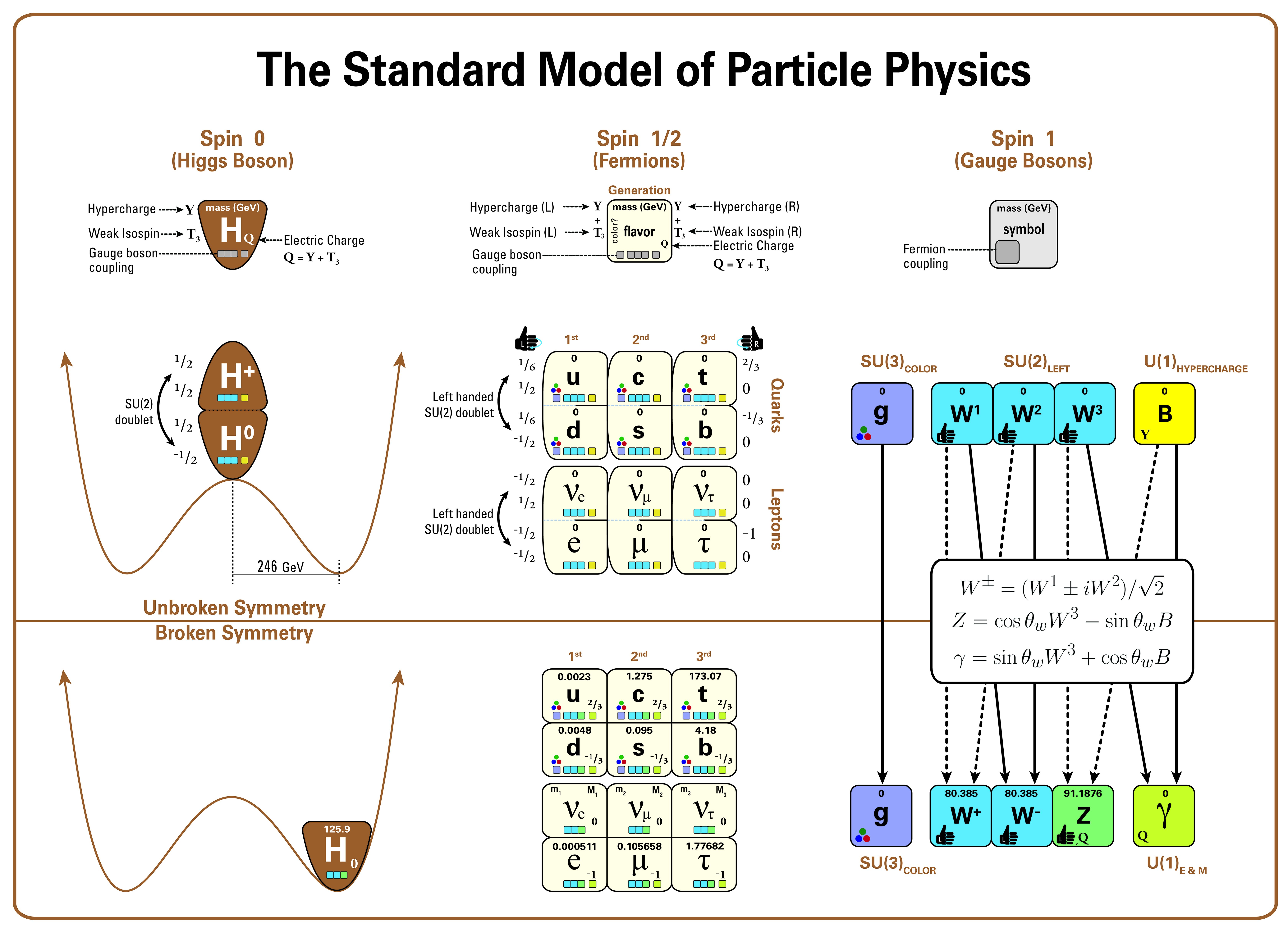 physics, Equation, Mathematics, Math, Formula, Poster, Science, Text