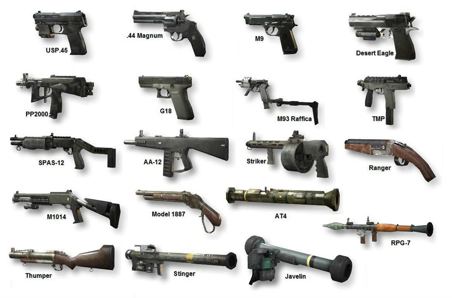 все пистолеты пулеметы в пабг фото 66