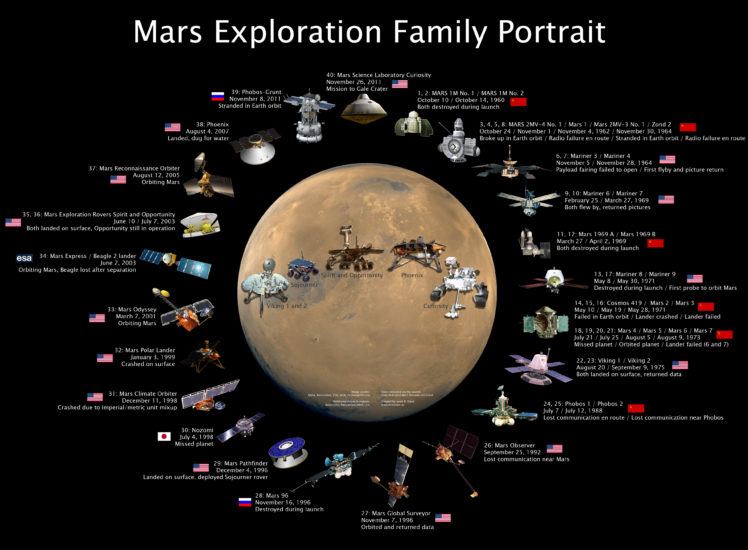 mars, Planet, Nasa, Exploration HD Wallpaper Desktop Background