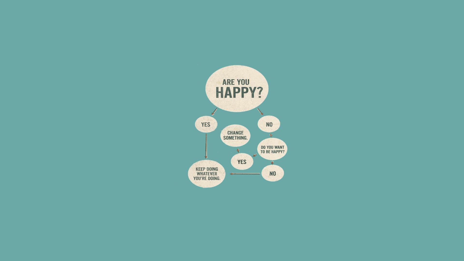 happy, Infographics, Scheme Wallpaper