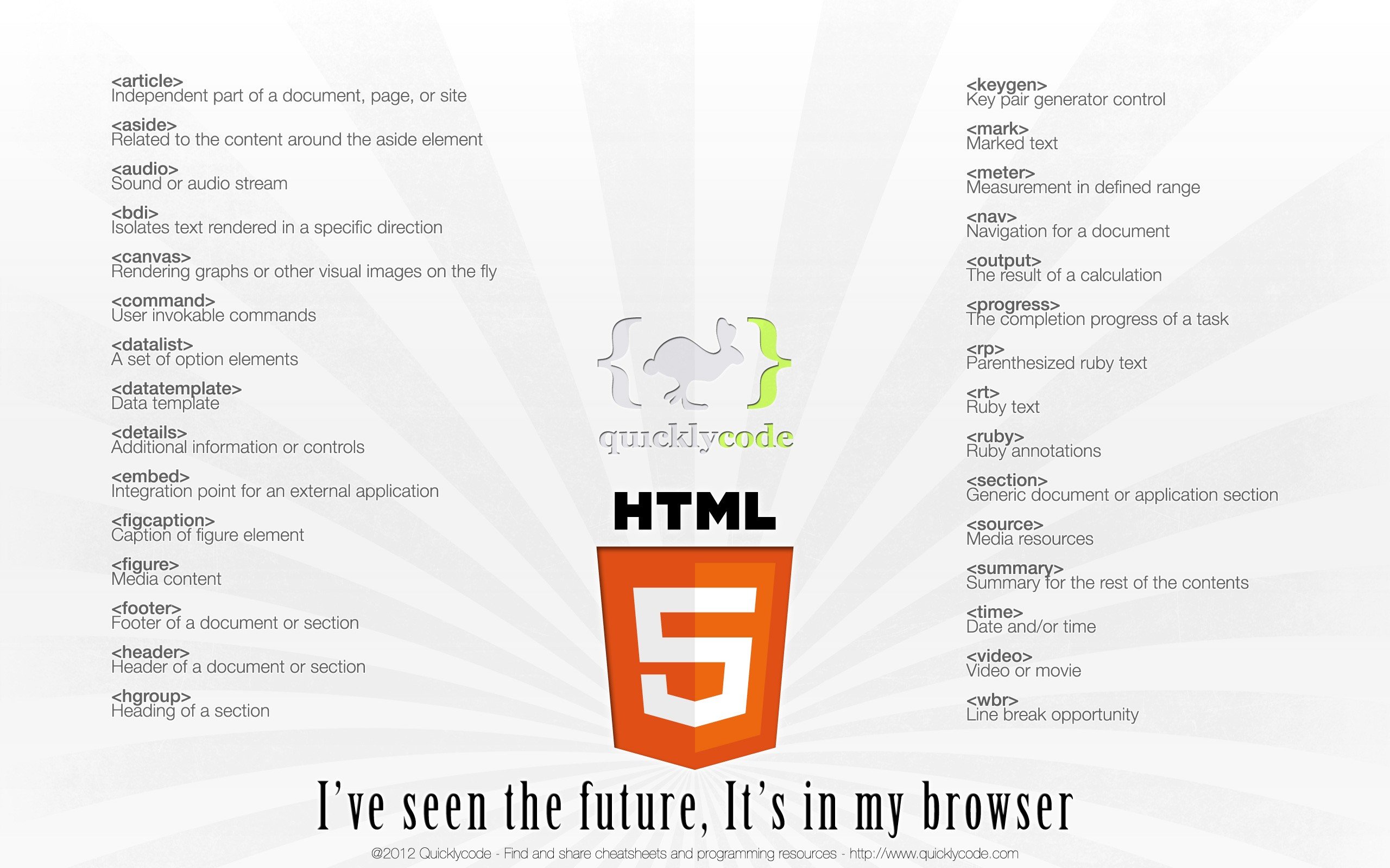 quotes, Info, Infographics, Html5, Cheat, Sheet Wallpapers HD / Desktop ...