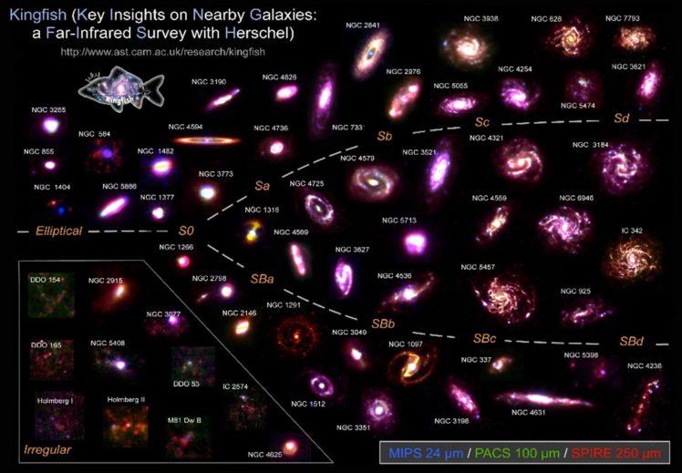 esa, Europe, Spacefine tuning, Galaxies, With, Herschel, And, Spitzer, 1729×1200 HD Wallpaper Desktop Background