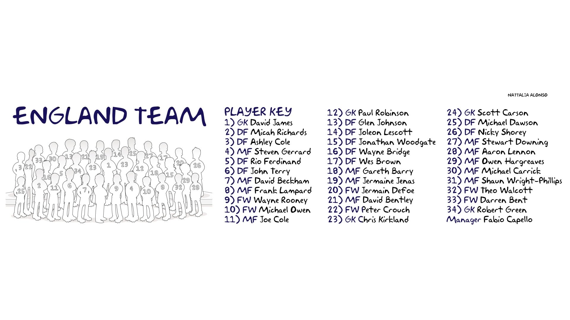 england, Soccer,  71 Wallpaper