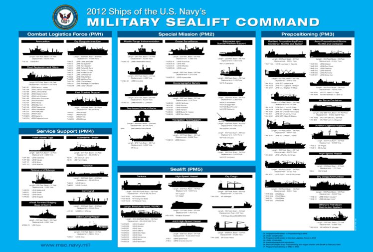 navy, Ships, Boat, Ship, Military, Warship, Battleship HD Wallpaper Desktop Background