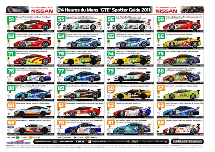 le mans, Race, Racing, Grand, Prix, Lemans HD Wallpaper Desktop Background